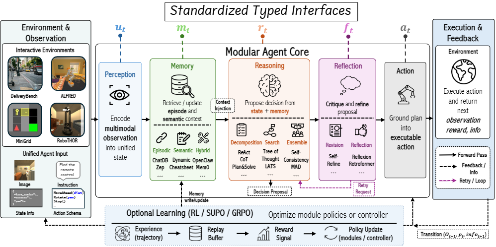 AgentSpec