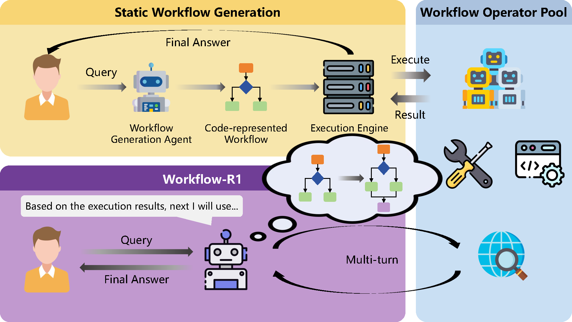 Workflow-R1